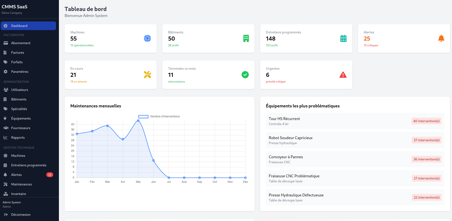 CMS Gestion Maintenance