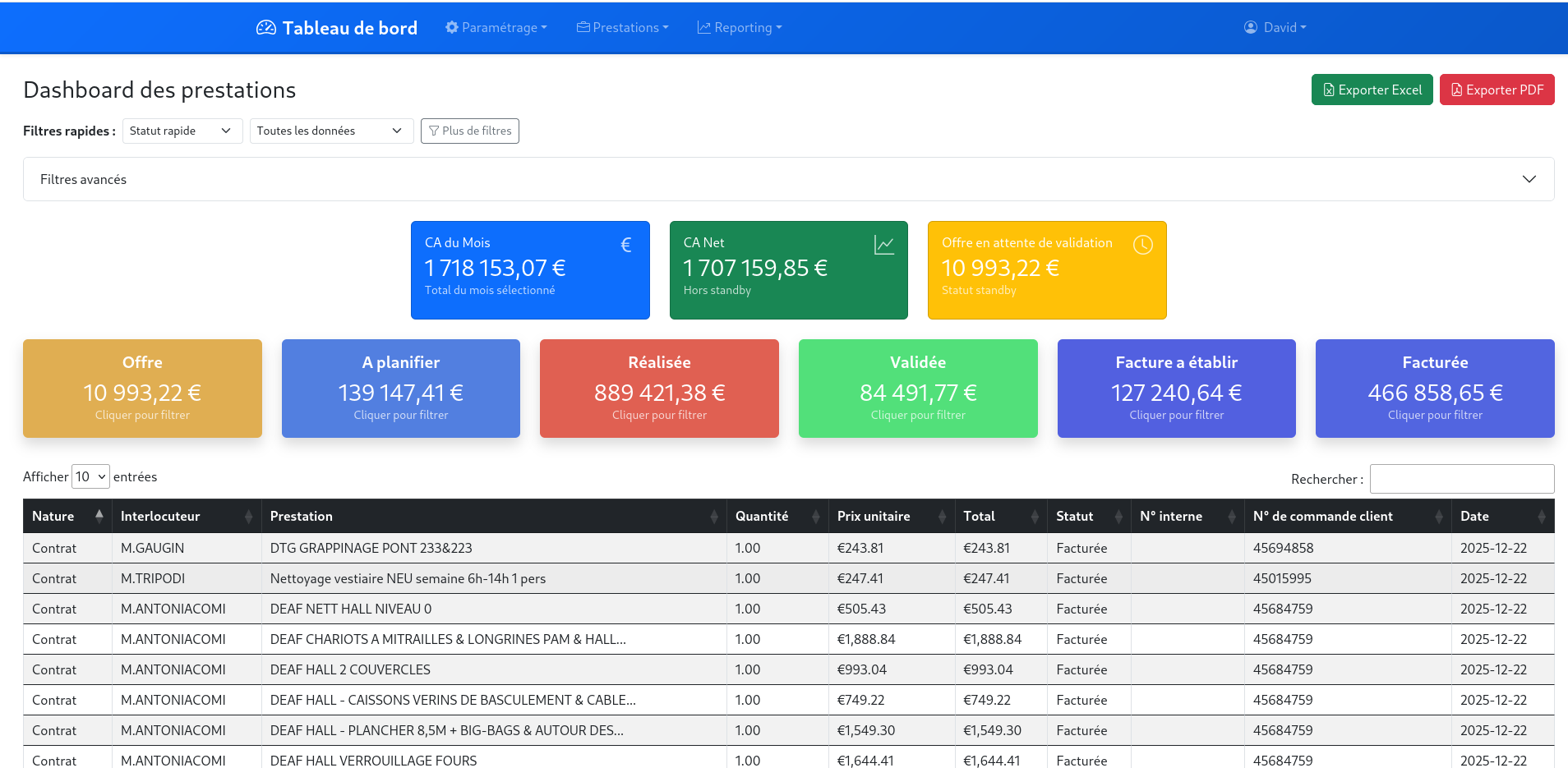 Dashboard Analytics Pro